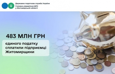 Підприємці Житомирщини сплатили 483 мільйони гривень єдиного податку