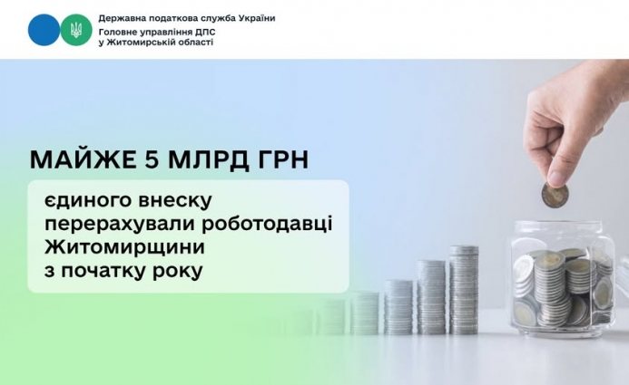 Роботодавці Житомирщини перерахували до спецфондів майже 5 млрд грн єдиного внеску на загальнообов’язкове державне соціальне страхування