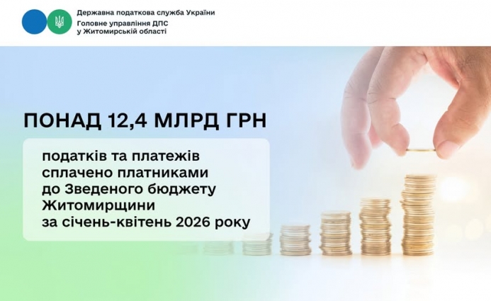 До Зведеного бюджету Житомирської області з початку року платниками сплачено 12370,6 млн грн податків та платежів