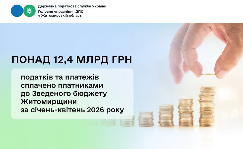До Зведеного бюджету Житомирської області з початку року платниками сплачено 12370,6 млн грн податків та платежів