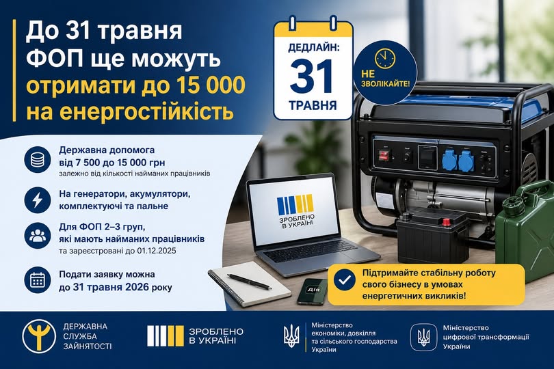 Триває прийом заявок на програму «Енергопідтримка ФОП»: підприємці можуть отримати до 15 000 грн на забезпечення енергостійкості