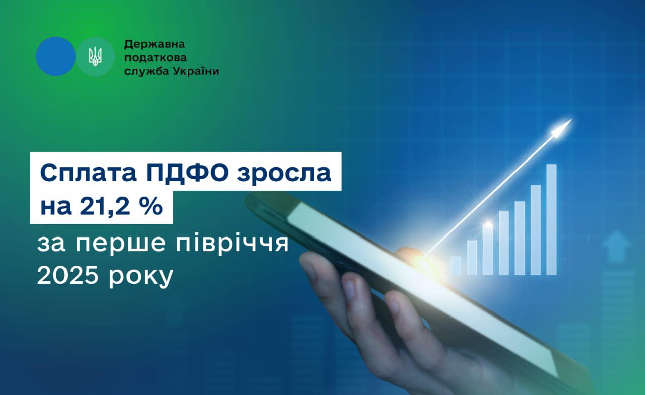 Леся Карнаух: Сплата ПДФО зросла на 21,2 %