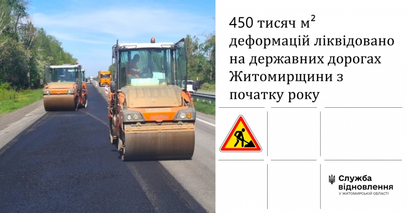 На державних дорогах Житомирщини ліквідовано 450 тисяч кв. м вибоїн з початку року