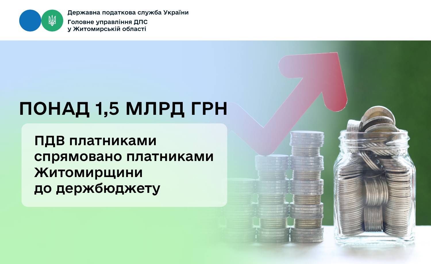 Суб’єкти підприємництва Житомирщини сплатили до державного бюджету 1 млрд 530,7 млн грн податку на додану вартість