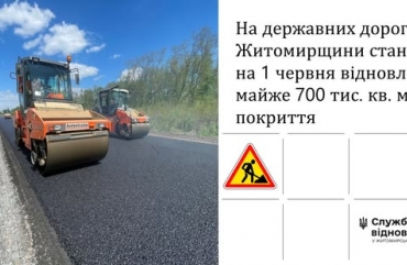 За 90 днів на Житомирщині відновили майже 700 тисяч кв. м дорожнього покриття