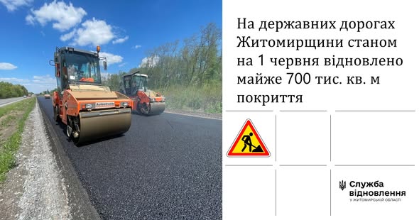 За 90 днів на Житомирщині відновили майже 700 тисяч кв. м дорожнього покриття