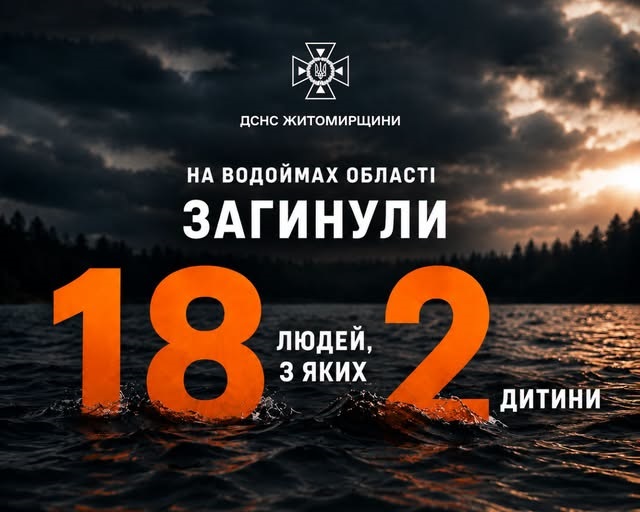 У Житомирському районі втопився 36-річний чоловік: з початку року на водоймах загинули 18 людей
