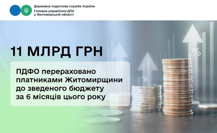 З початку року платниками Житомирщини перераховано до зведеного бюджету 11 млрд 240,4 млн грн податку на доходи фізичних осіб