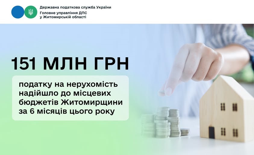 З початку року платники податків перерахували до місцевих бюджетів області 150,8 млн грн податку на нерухомість