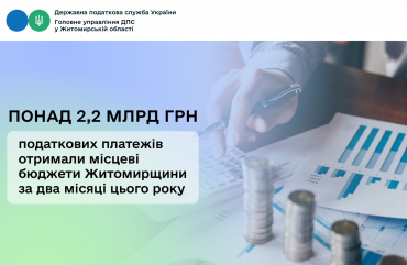Місцеві бюджети Житомирщини за два місяці цього року отримали понад 2,2 млрд грн податкових платежів