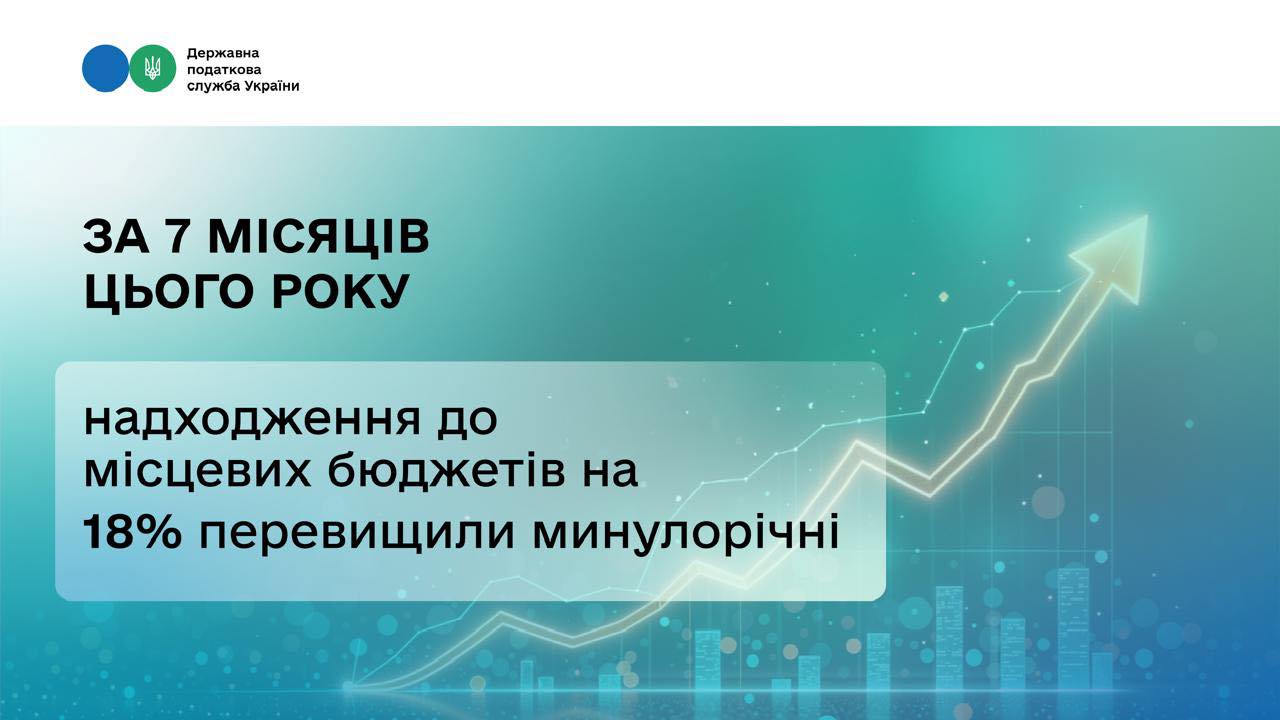 Леся Карнаух: За 7 місяців цього року надходження до місцевих бюджетів на 18 % перевищили минулорічні