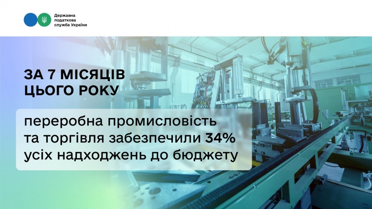 Леся Карнаух: За 7 місяців переробна промисловість та торгівля забезпечили 34 % усіх надходжень до бюджету