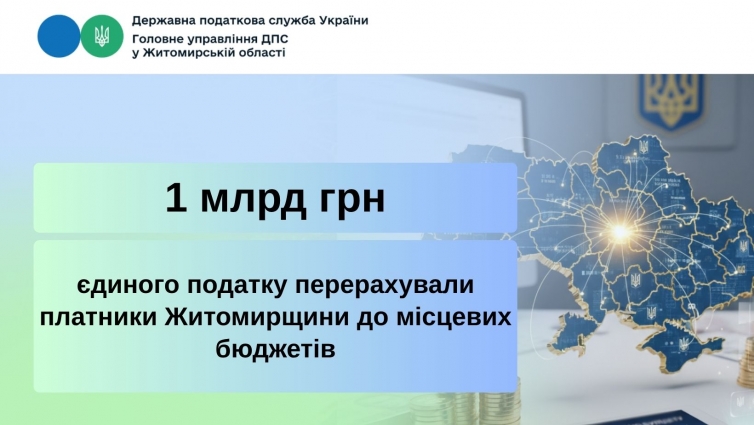 Платники єдиного податку Житомирщини спрямували до місцевих бюджетів понад 1 мільярд гривень