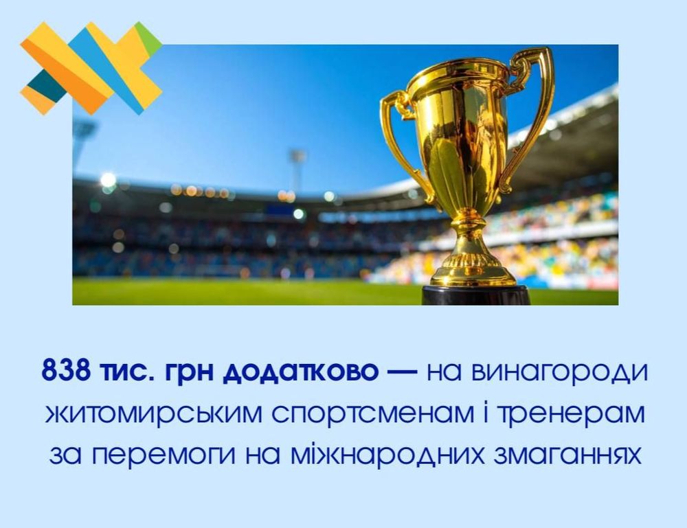838 тис. грн додатково — на винагороди житомирським спортсменам і тренерам за перемоги на міжнародних змаганнях